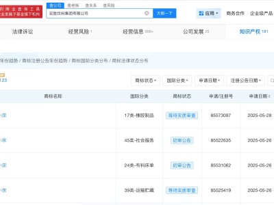 宗馥莉公司今年申请多枚娃小宗商标