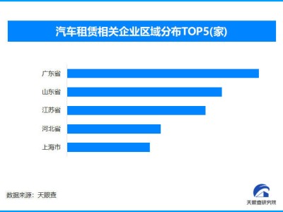 2025中秋国庆自驾热度攀升，租车市场现热潮，年轻群体成主力