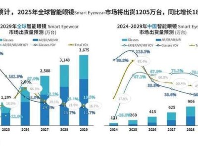 苹果转向AI眼镜赛道：放弃头显业务，能否复刻小米之路再掀波澜？