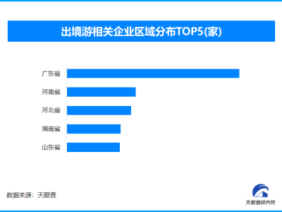国庆中秋出境游热潮涌动 现存出境游相关企业超2.8万家