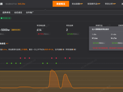 李亚鹏账号销售额超千万