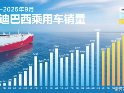 比亚迪第1400万辆新能源车巴西下线，“比亚迪路”落地见证中国智造海外新篇