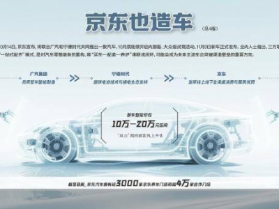 京东“双11”跨界“造”车：联合车企推国民好车，数码家电订单增超七成