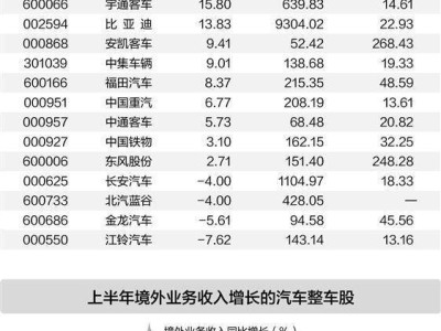 前三季度汽车工业数据亮眼 新能源汽车领跑 核心技术突破助力全球布局