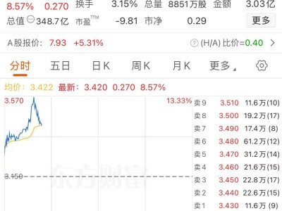 广汽集团10月15日股价大涨超8% 京东宁德时代携手将推新车11月发布