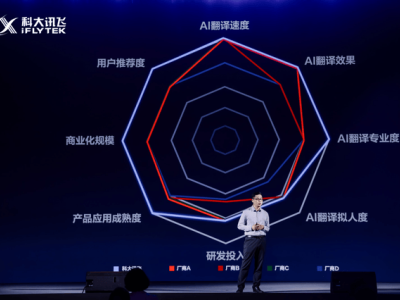 科大讯飞AI同传再升级：AI翻译耳机与双屏翻译机开启跨语言沟通新体验