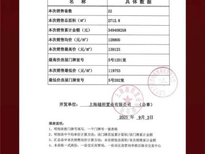 和樾长宁：长宁内中环优质新房，类一梯一户设计，周边配套全，最新房价户型速览