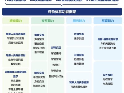 科技聚焦 | 安全与体验并重，汽车智能座舱发展现状及未来趋势几何？