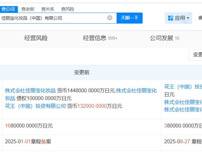 佳丽宝化妆品中国公司减资至38亿日元 降幅约77%