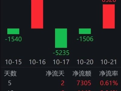 人形机器人企业订单激增，借机器人ETF易方达（159530）把握全产业链机遇