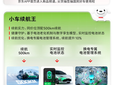 京东携手广汽、宁德时代官宣新车“埃安UT super”，续航换电空间配置亮点多