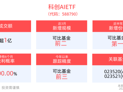 三星入局AI眼镜赛道，科创AIETF(588790)近况及AI产业生态新趋势解析