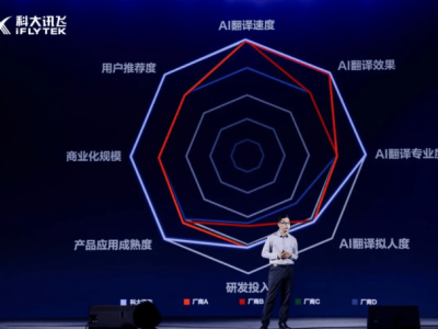 科大讯飞新品发布：AI同传升级、翻译耳机亮相，解锁全球沟通新体验