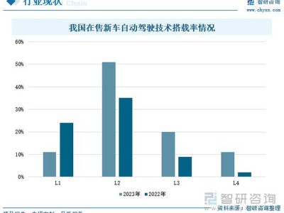 汽车资讯新视角：智能驾驶革新出行，后市场创新引领未来