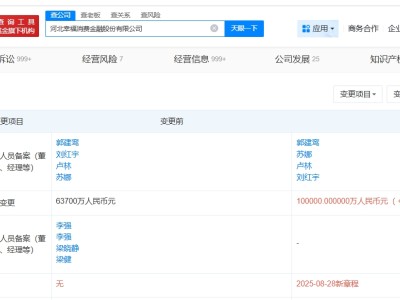 河北幸福消费金融公司增资至10亿 增幅约57%