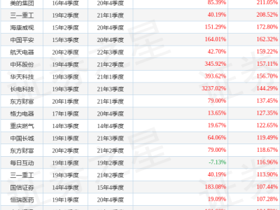 艾小军2025年三季度管理成绩揭晓，国泰中证通信设备ETF季度净值大涨84.01%