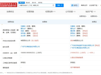 广汽集团旗下华望汽车增资至21亿 增幅40%