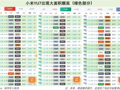 雷军与小米的至暗时刻:口碑崩塌下,车主与市场的双重审视