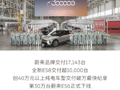 蔚来2025年10月交付成绩亮眼，三品牌齐发力共交付超4万台