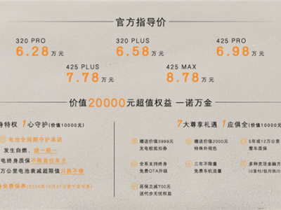 6.28万起售的极狐T1凭何脱颖而出？上市首月交付破万成A0级黑马