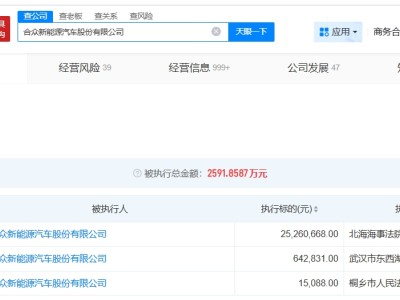 哪吒汽车被执行2526万