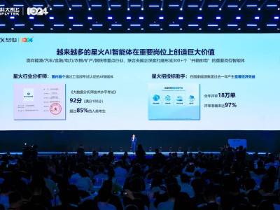 科大讯飞发布讯飞星火X1.5大模型，多语言升级，“星火行业分析师”助力央国企