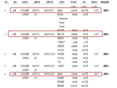 人大系创业者携手百度造重卡，深向科技五年融24亿拟赴港IPO