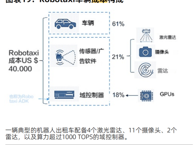 萝卜快跑“出海”加速：降本扩城守安全，自动驾驶赛道竞速正酣