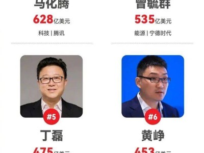2025福布斯中国内地富豪榜揭晓:雷军跻身前七超马云,钟睒睒五度蝉联榜首