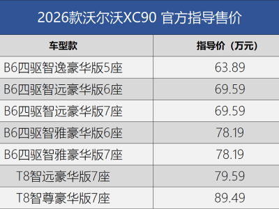 2026款沃尔沃XC90上市 售价63.89万起 配置优化升级