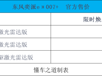 东风奕派eπ007+焕新登场，13.99万起售，运动外观+科技配置成亮点