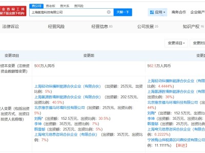 宁德时代旗下公司入股氢鸾科技 后者为绿氢技术研发商