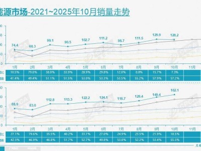 中国电车别再只卷价格!山姆模式或成破局新思路