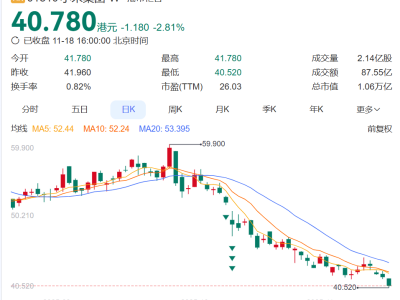 小米2025年Q3业绩亮眼:净利同比大增80.9%,汽车业务首盈利,卢伟冰谈手机涨价