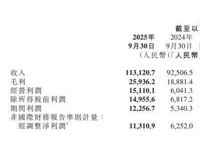 小米汽车2025年Q3盈利7亿,生态赋能下能否破局前行?