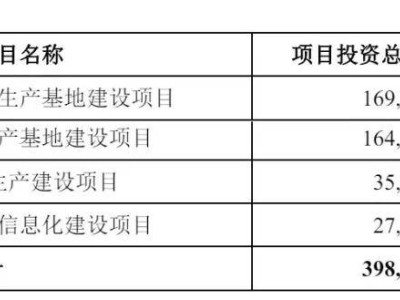 振石股份IPO成功过会：前9个月营收54亿净利6亿 拟募资39.81亿布局多领域