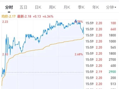 爱奇艺2025年Q3财报：总收入66.8亿 海外业务成亮点 股价攀升市值达21亿