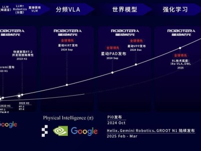星动纪元获近10亿A+轮融资 吉利北汽领投 总订单破5亿多领域落地应用