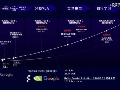 星动纪元A+轮融资近10亿,吉利领投,具身大脑ERA-42多领域落地显成效