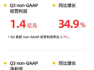 万物新生2025年Q3业绩亮眼：营收利润双增，多业务线齐头并进