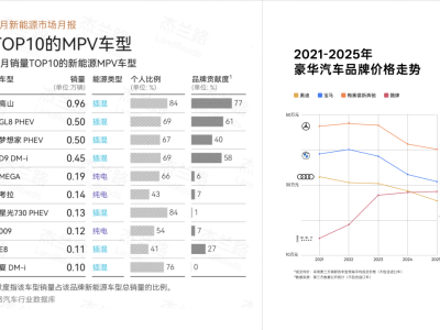 魏牌直营模式：从铺面到深耕 打造价格服务品牌“三个一致性”