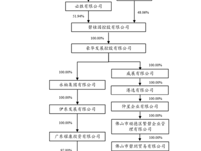 腾越建筑及杨惠妍等因信息披露违规，遭广东证监局出具警示函