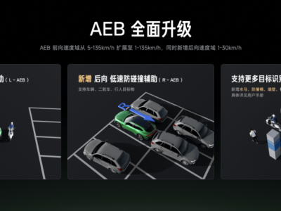 2025广州车展:小米汽车安全辅助功能焕新,多场景守护为用户行车“上保险”