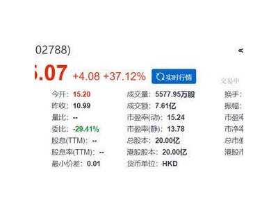 创新实业港交所成功上市首日表现亮眼 董事长崔立新全资控股引领铝业新篇