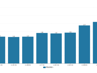 猎豹移动：互联网业务稳健，AI机器人高增，估值修复潜力大