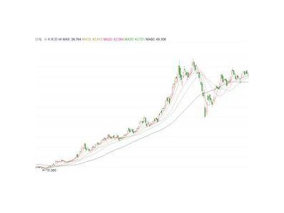 雷军亿元增持助力 小米股价回升 高盛看好AI布局前景维持“买入”评级