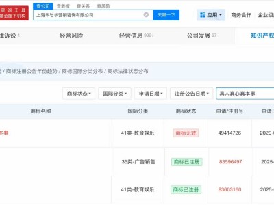 华与华注册真人真心真本事商标