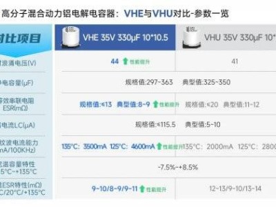 永铭VHE系列电容：低损耗高耐温，为新能源汽车热管理注入可靠动力