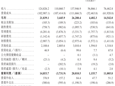 牧原食品拟赴港上市：2025年三季度营收净利双降 全年业绩分化明显