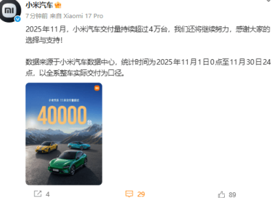 小米汽车11月交付量破4万台大关,雷军致谢并表继续奋进决心